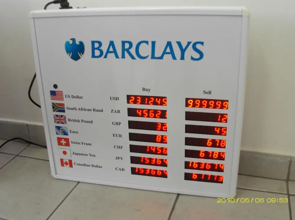 Bank Forex Trading Quotes